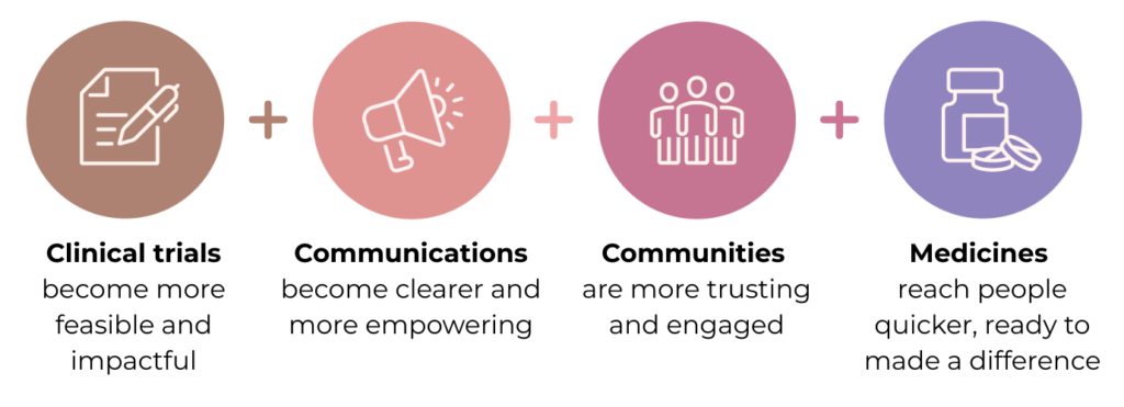 impactdiagram brown pink