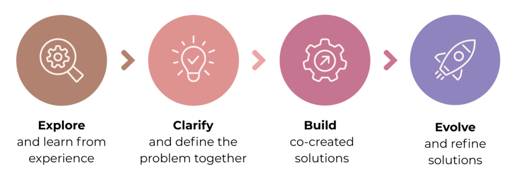 userdesigndiagram brown pink